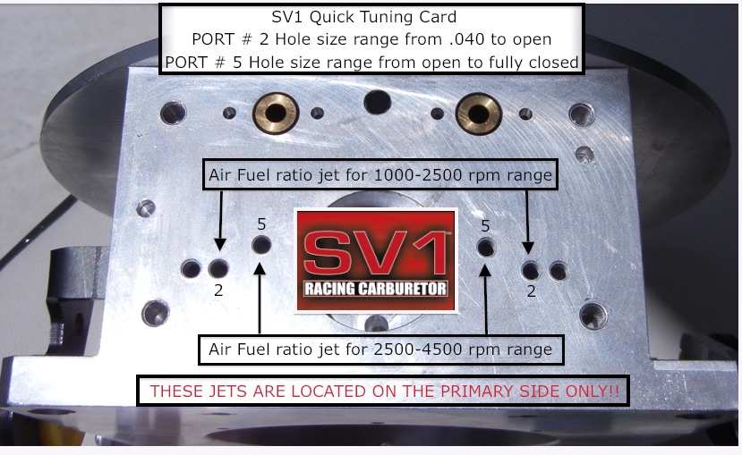 Attached picture SV1ports2012.jpg