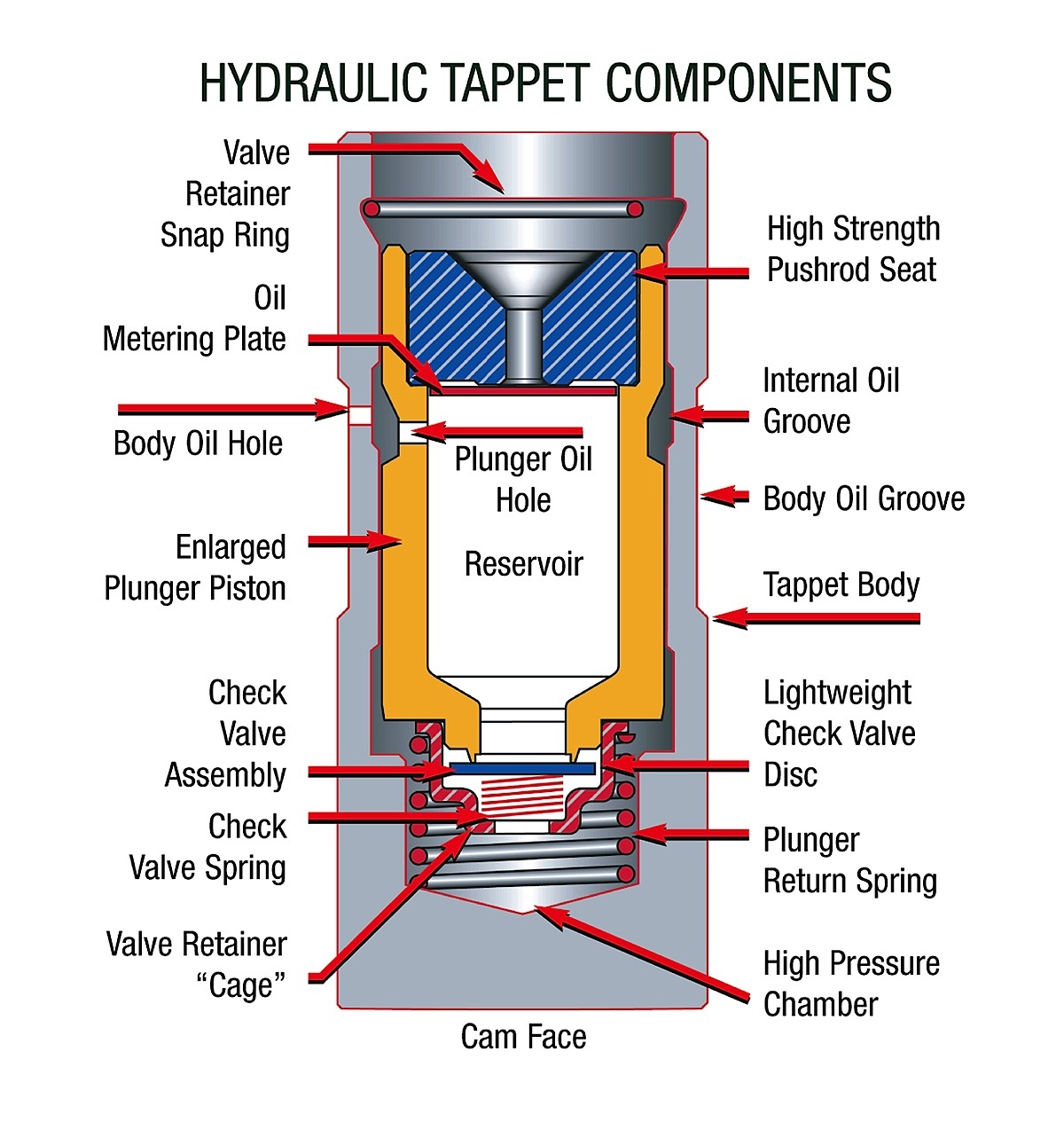 Attached picture 5_Hydraulic_Tappet_Components.jpg