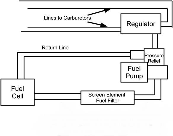 Attached picture fuel-plumbing-diagram-v2.jpg
