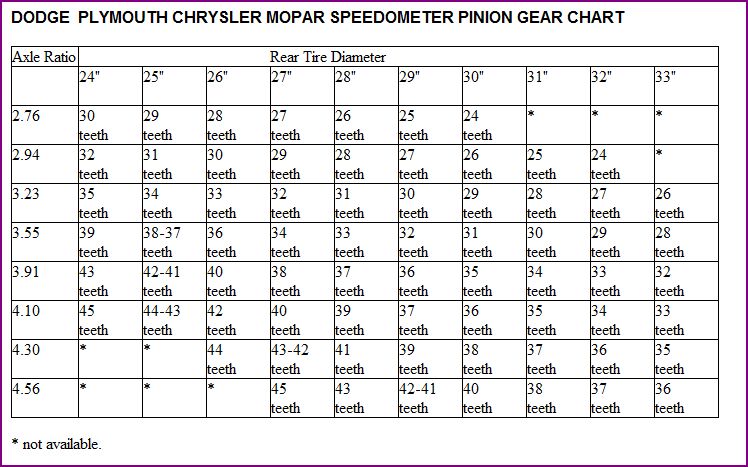 Chrysler transmission gear ratio #5