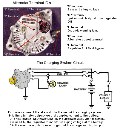 One wire alternator 91 honda #7