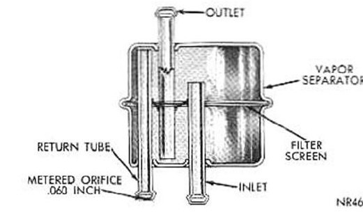 Dorman 46076 Fuel Vapor Separator Tube Assembly