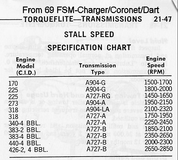 727 Torqueflite Question Concerning Stall Speed. - Moparts Forums