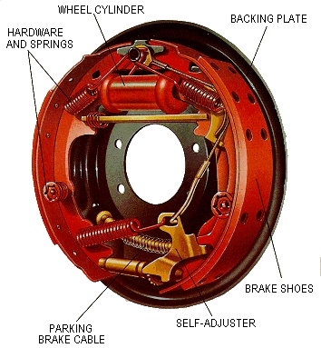 Brake Q: How to fix uneven brake wear on rear drums?? - Moparts Forums