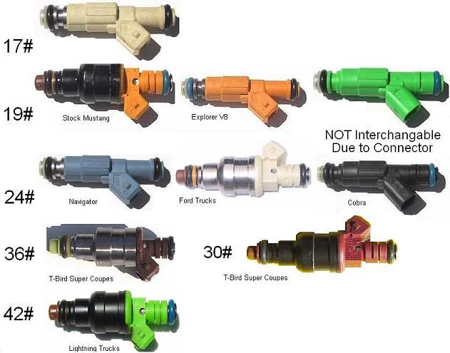 Attached picture Ford_Injector_Guide.jpg