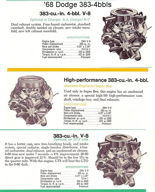 Attached picture 68_383_4bbl_Comparisons.jpg