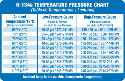Attached picture 8193562-Temp-pressure-chart-33776F.jpg