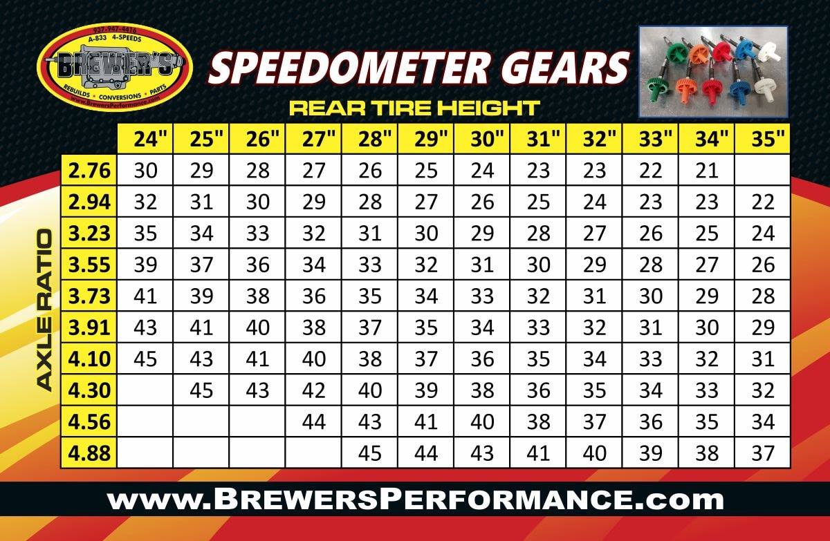 Gear Speed calculator.