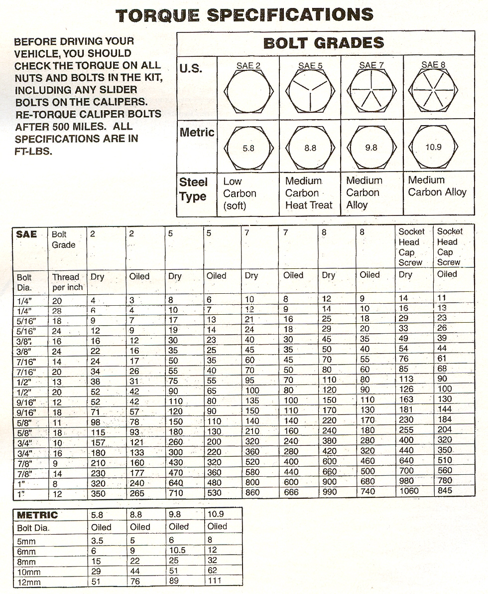 An Bolt Torque Chart