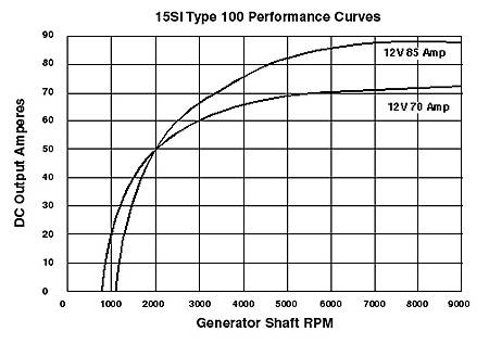 Attached picture tas_alt_15si_curve_type100.jpg