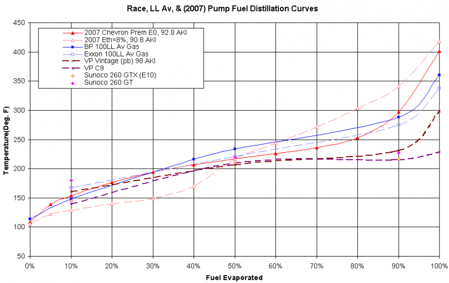 Attached picture Fuel-distillation-Race-AV-2007.png