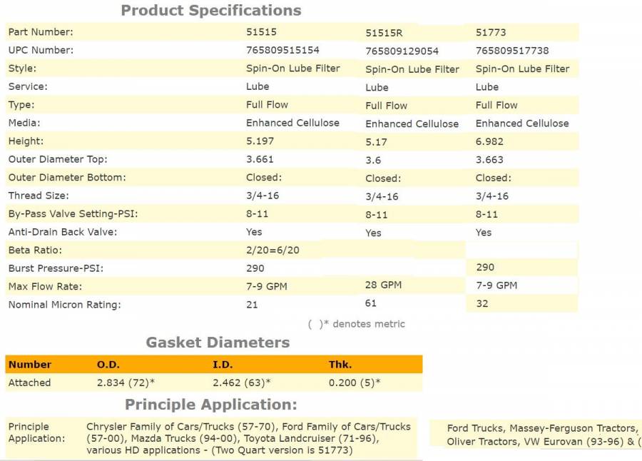 Oil filter clearance ratings