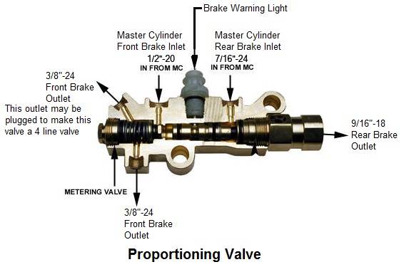 proportion-valve-pv2-1.jpg
