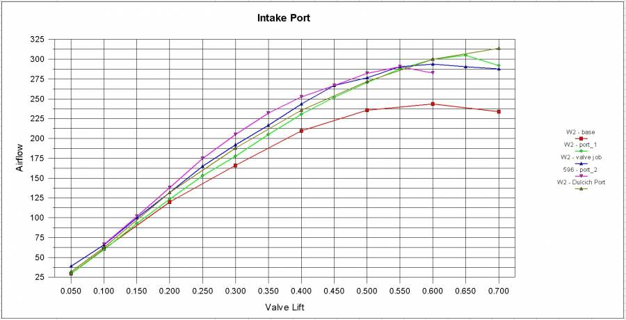Attached picture W2_intake_flow_compare.jpg