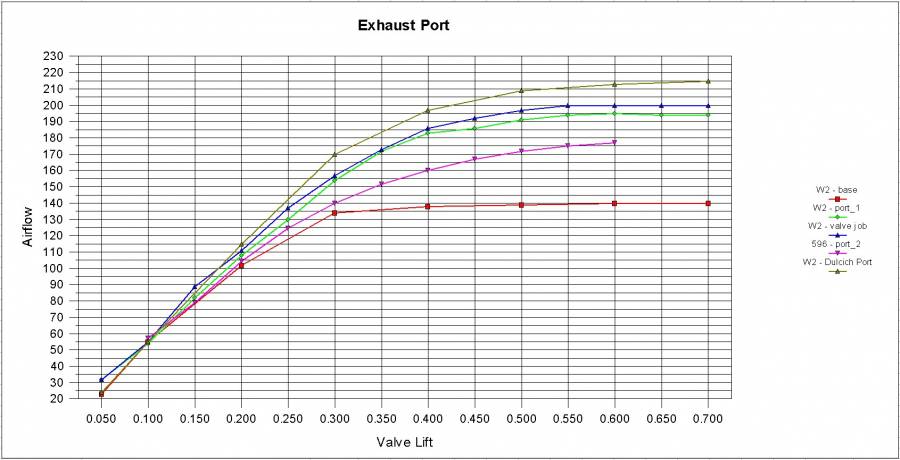 Attached picture W2_exhaust_flow_compare.jpg