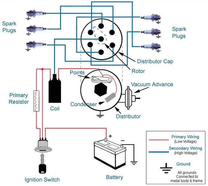 Attached picture ignition-system-diagram.jpg