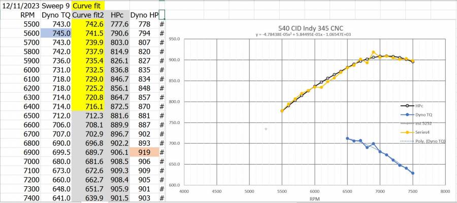 Attached picture Dyno_540-CurveFit3.JPG