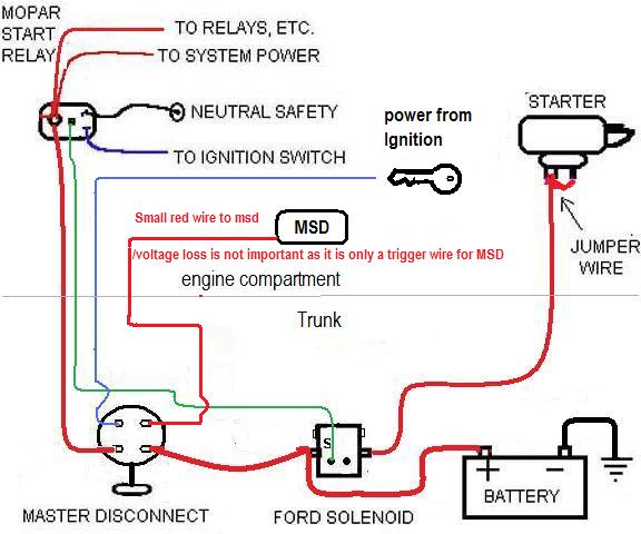 Mopar Starter Relay Wiring Diagram - Wiring Diagram Schemas