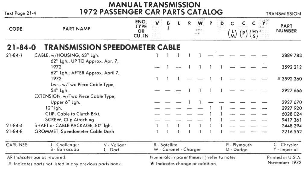 Attached picture 4915995-72SpeedometerCables.jpg