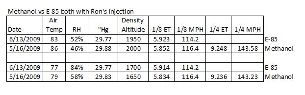 Attached picture 5291573-E85_vs_Methanol.jpg