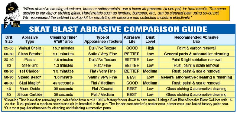 Attached picture 5449605-abrasive-basics6.jpg