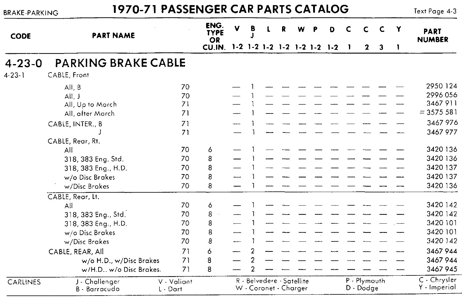Attached picture 5515259-70-71E-BodyParkingBrakeCablePartNumbers.jpg