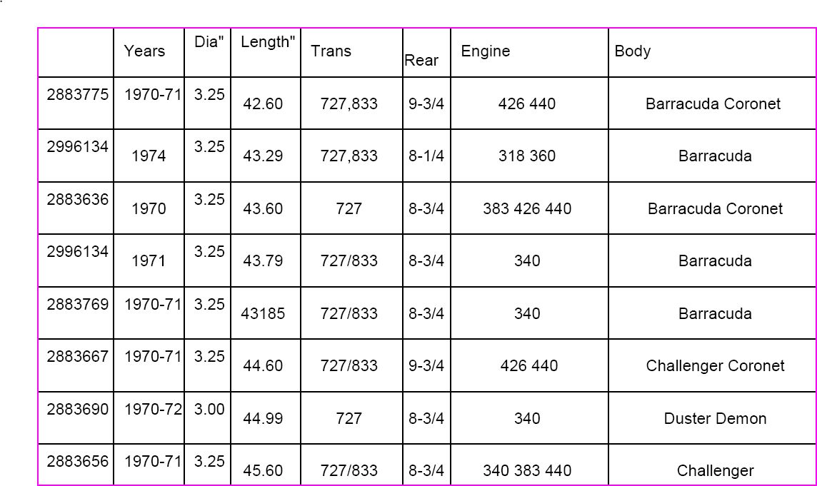 Dodge Ram Driveshaft Length Chart