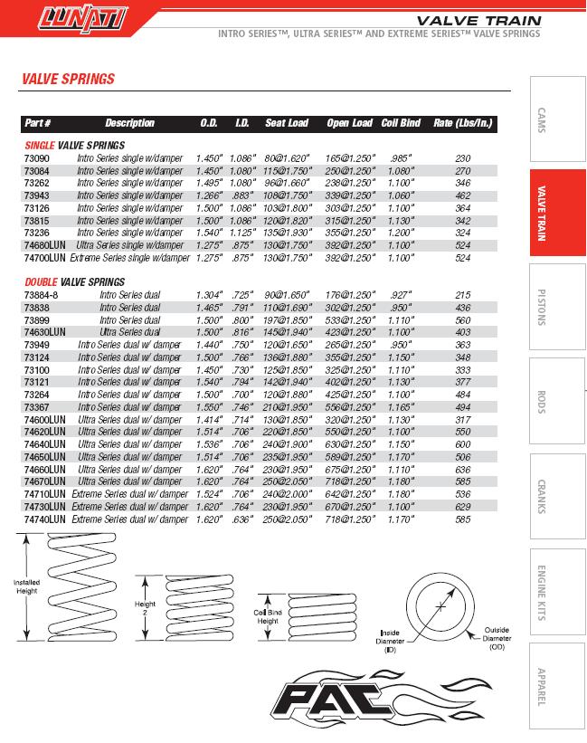 Cheap valve springs for big block .484 purple shaft cam - Moparts Forums