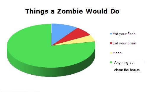 Attached picture 5801120-song-chart-memes-things-zombie.jpg