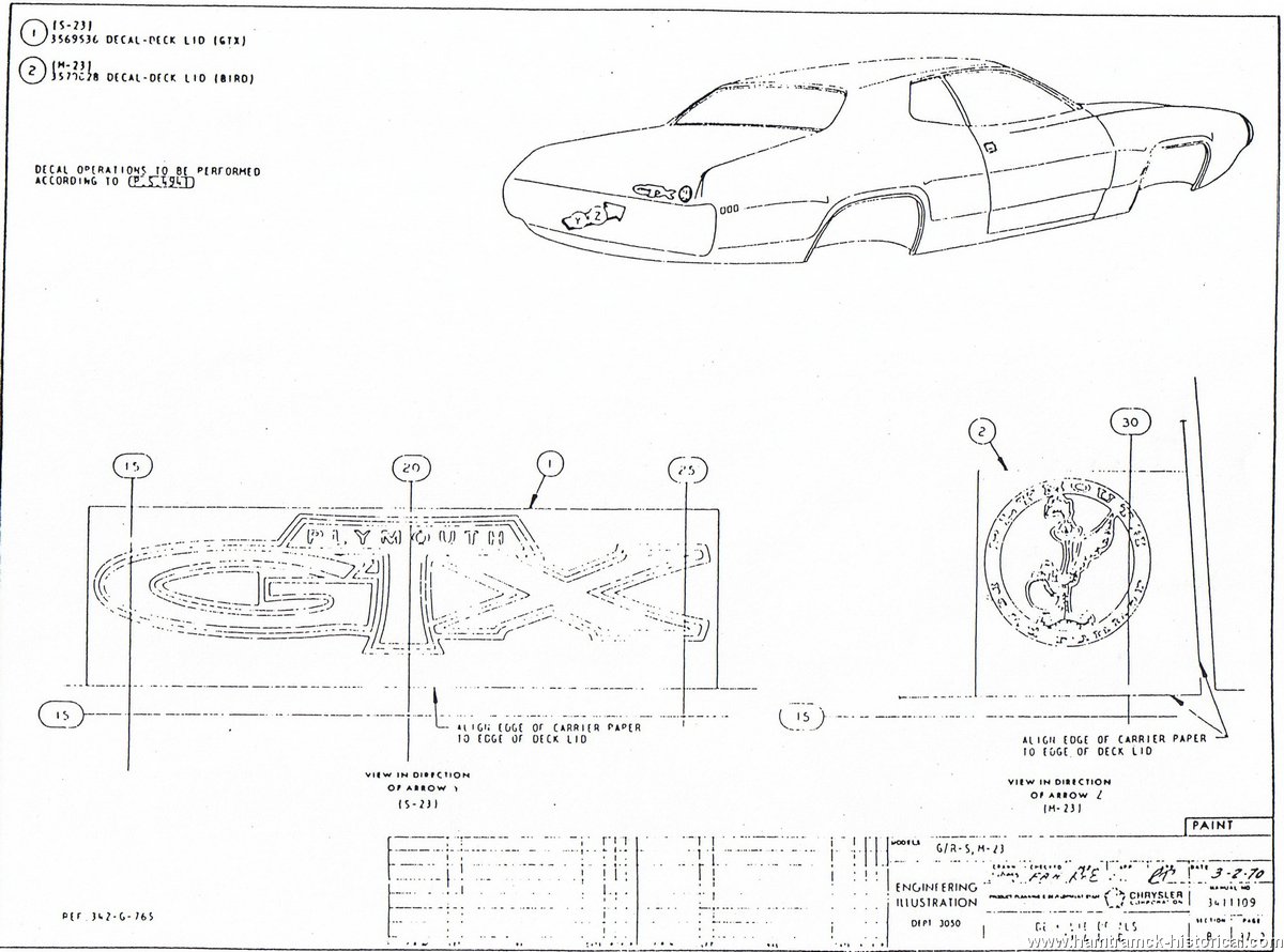 Location of 71 Roadrunner decklid decal? - Moparts Forums