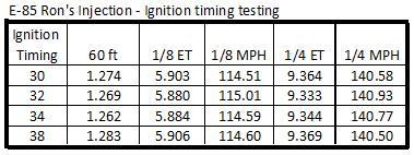 Attached picture 6379179-Ignition_timing_9-5-2009.jpg