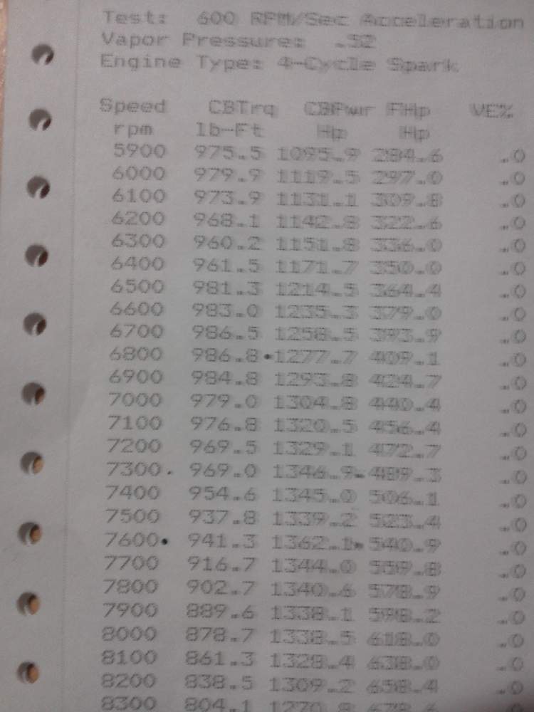 Attached picture 6783101-Hemi99_dyno_numbers.jpg