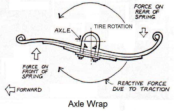 Attached picture 7184601-AxleWrapUnderAcceleration.jpg