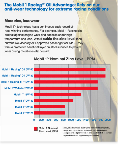 Attached picture 7808804-mobil_racing_oils_chart.png