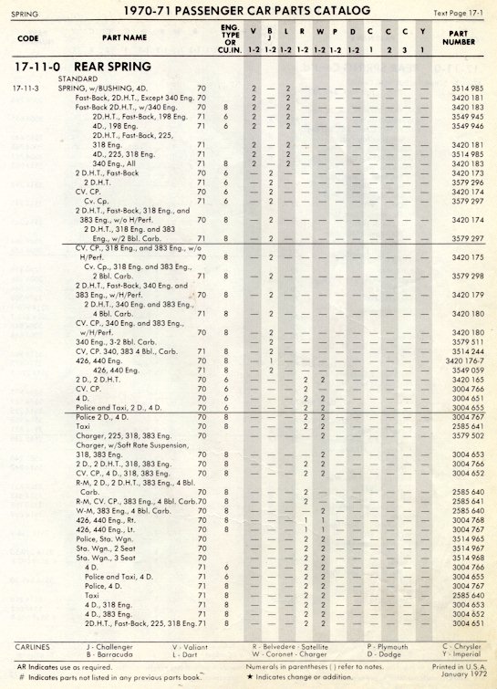 1970 cuda Challenger HD rear leaf spring #'s - Moparts Forums