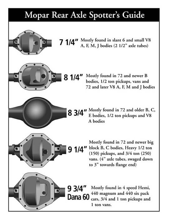 Attached picture 8391188-axle.jpg