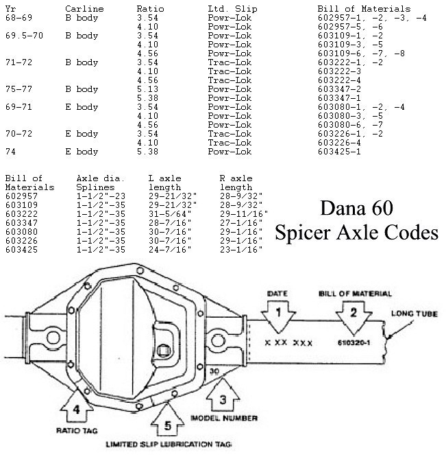 Attached picture 8477789-dana60codes.jpg